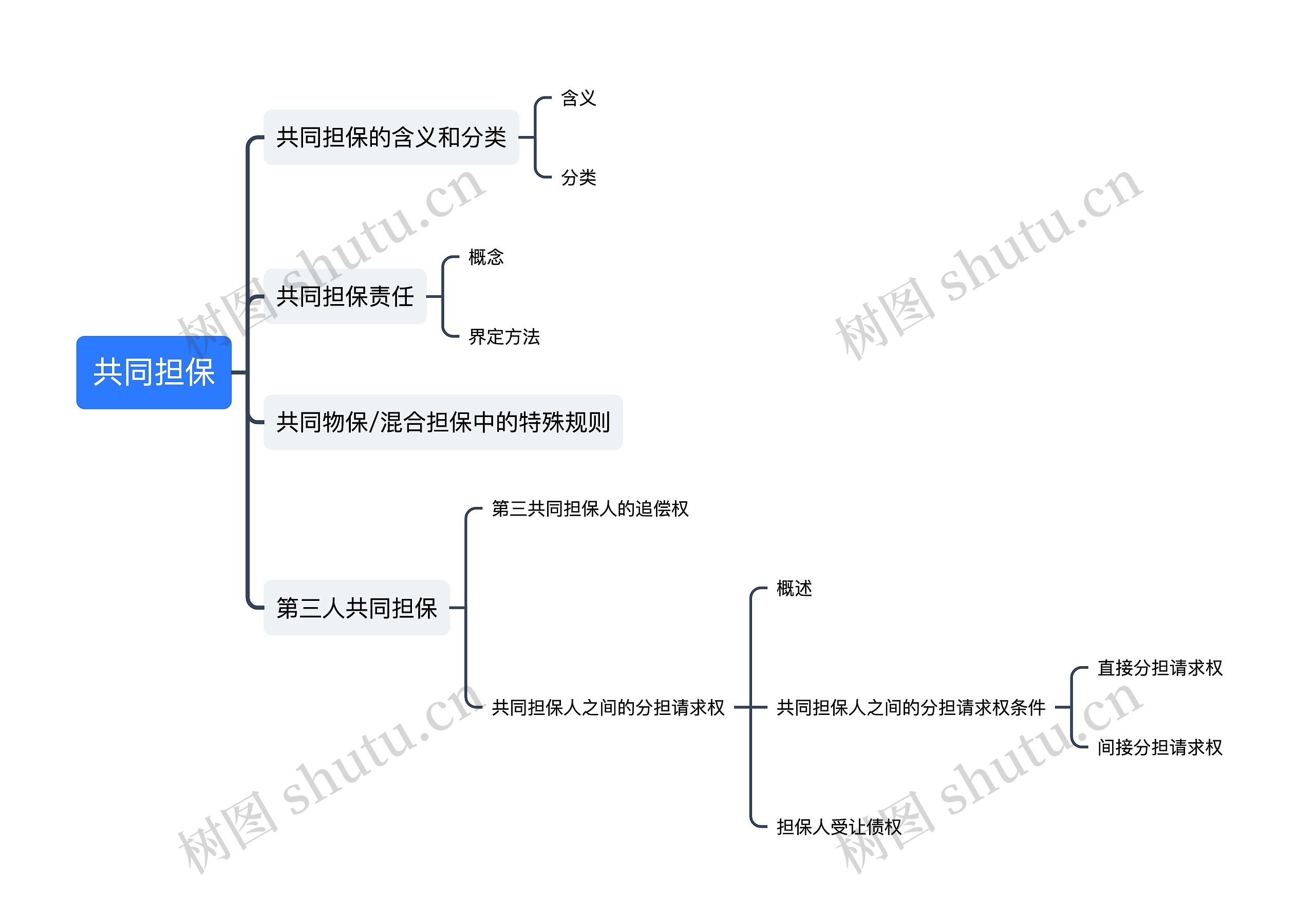 ﻿共同担保