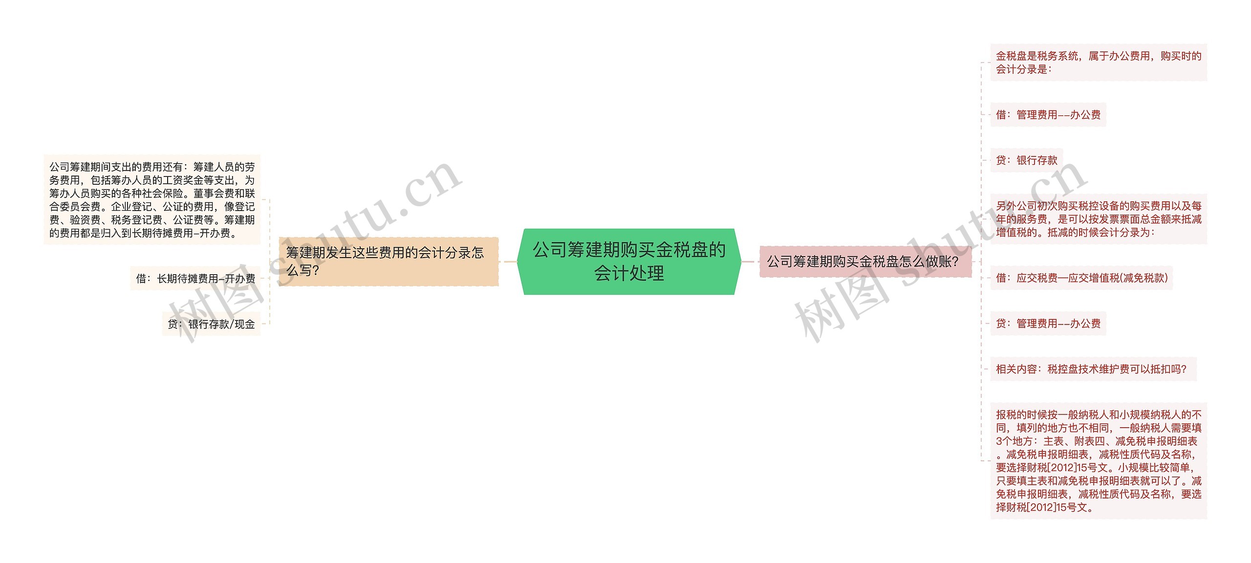 公司筹建期购买金税盘的会计处理 公司筹建期购买金税盘的会计处理