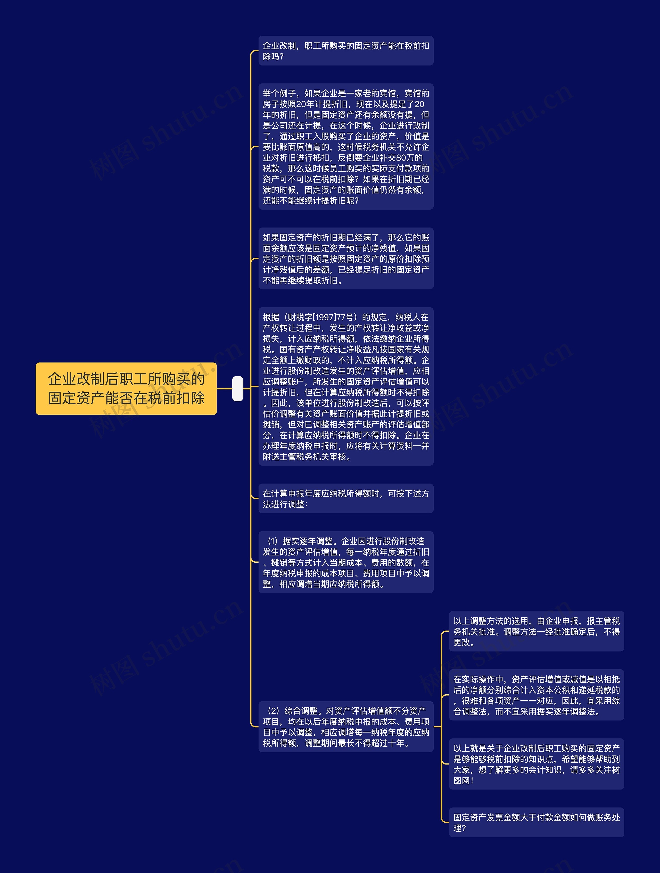 企业改制后职工所购买的固定资产能否在税前扣除