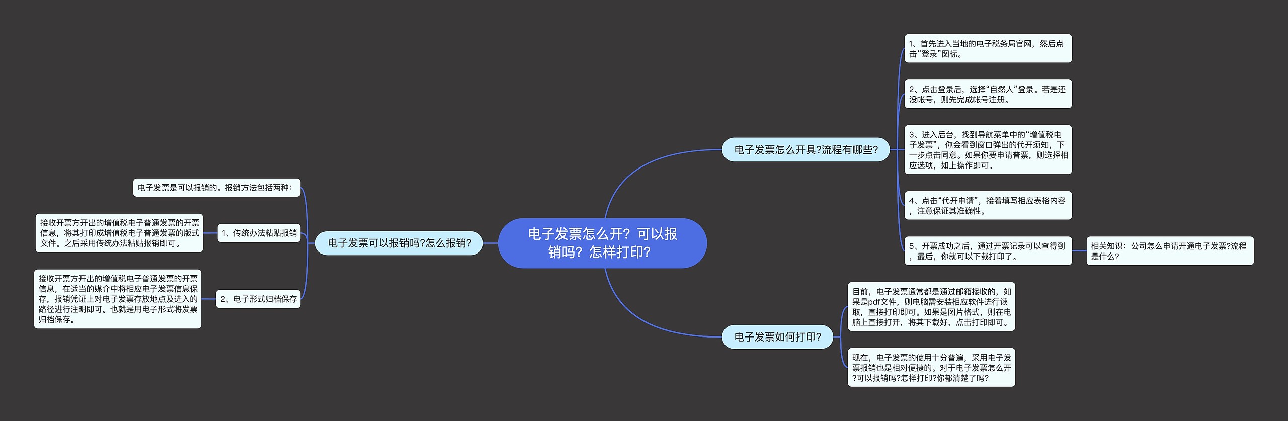 电子发票怎么开？可以报销吗？怎样打印？