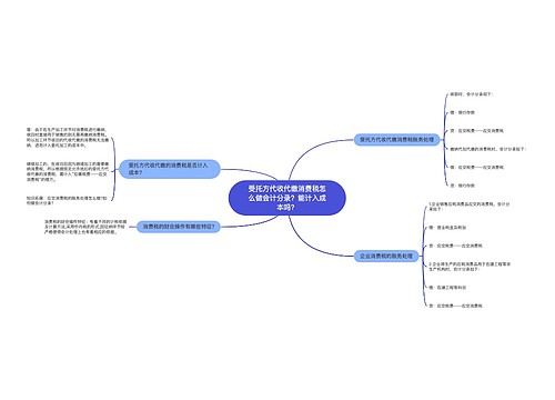 受托方代收代缴消费税怎么做会计分录？能计入成本吗？