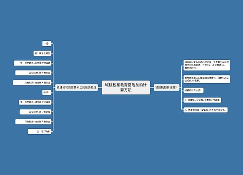 城建税和教育费附加的计算方法