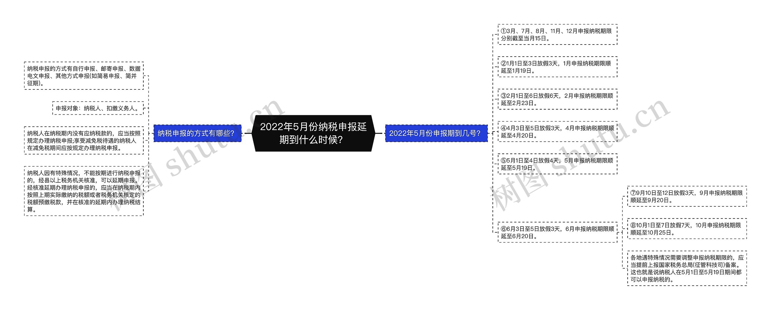 2022年5月份纳税申报延期到什么时候？