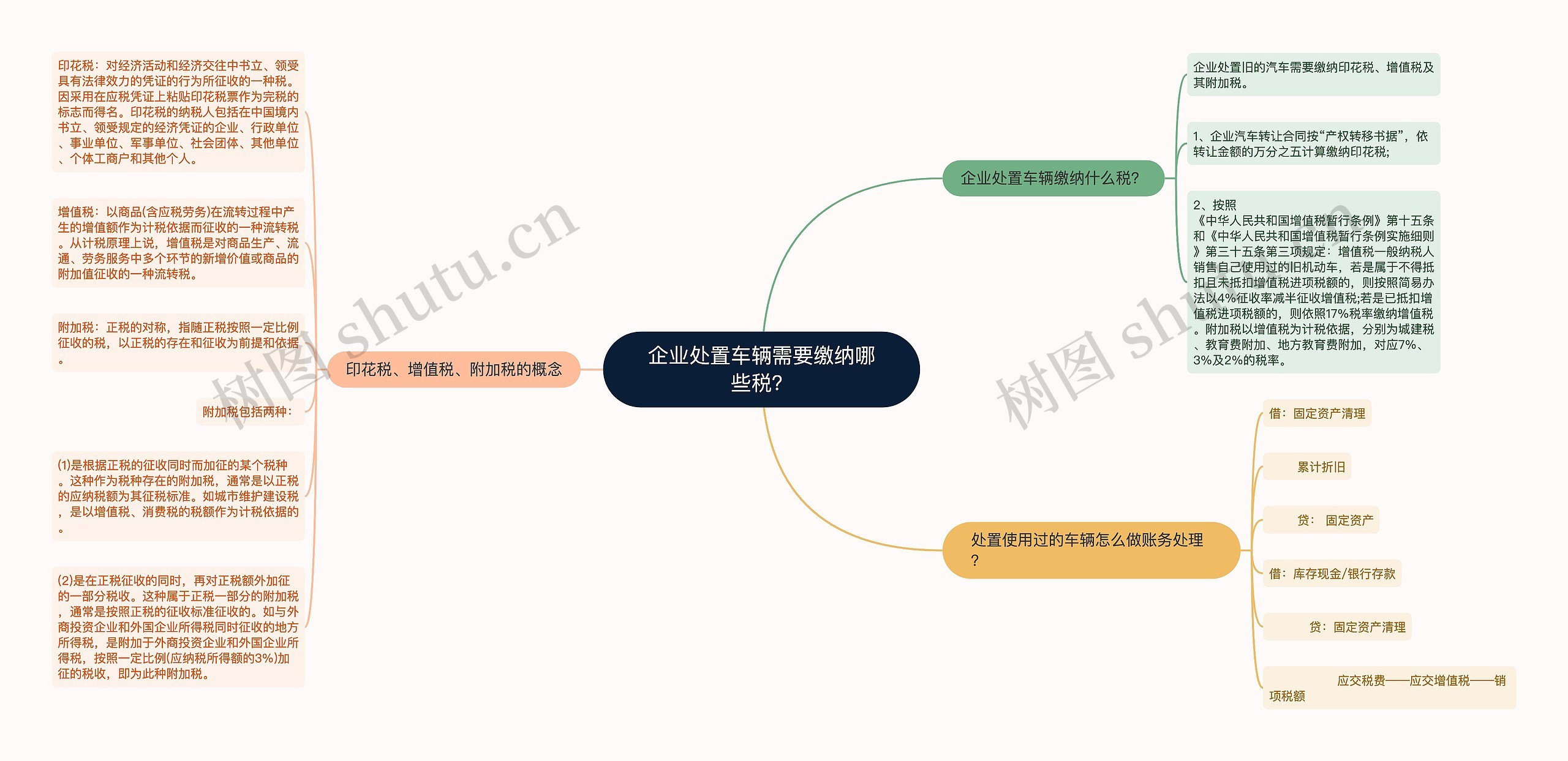 企业处置车辆需要缴纳哪些税？