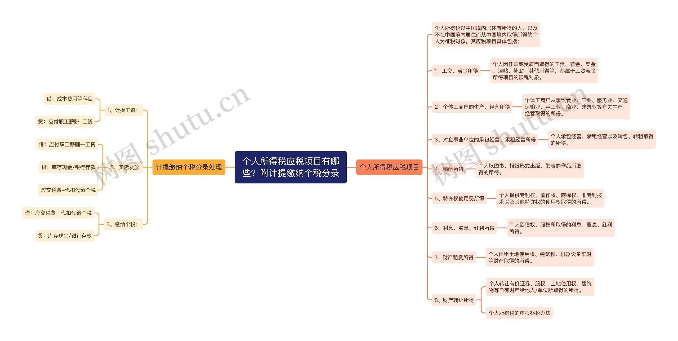 个人所得税应税项目有哪些？附计提缴纳个税分录