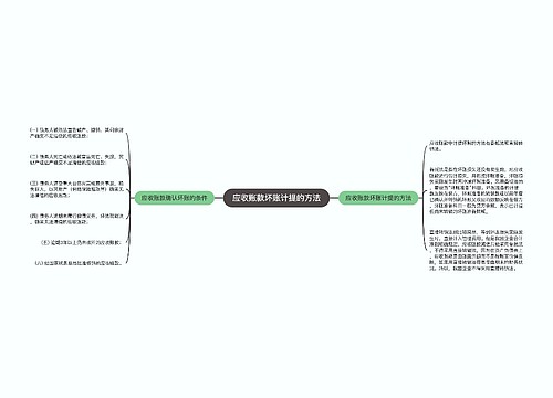 应收账款坏账计提的方法