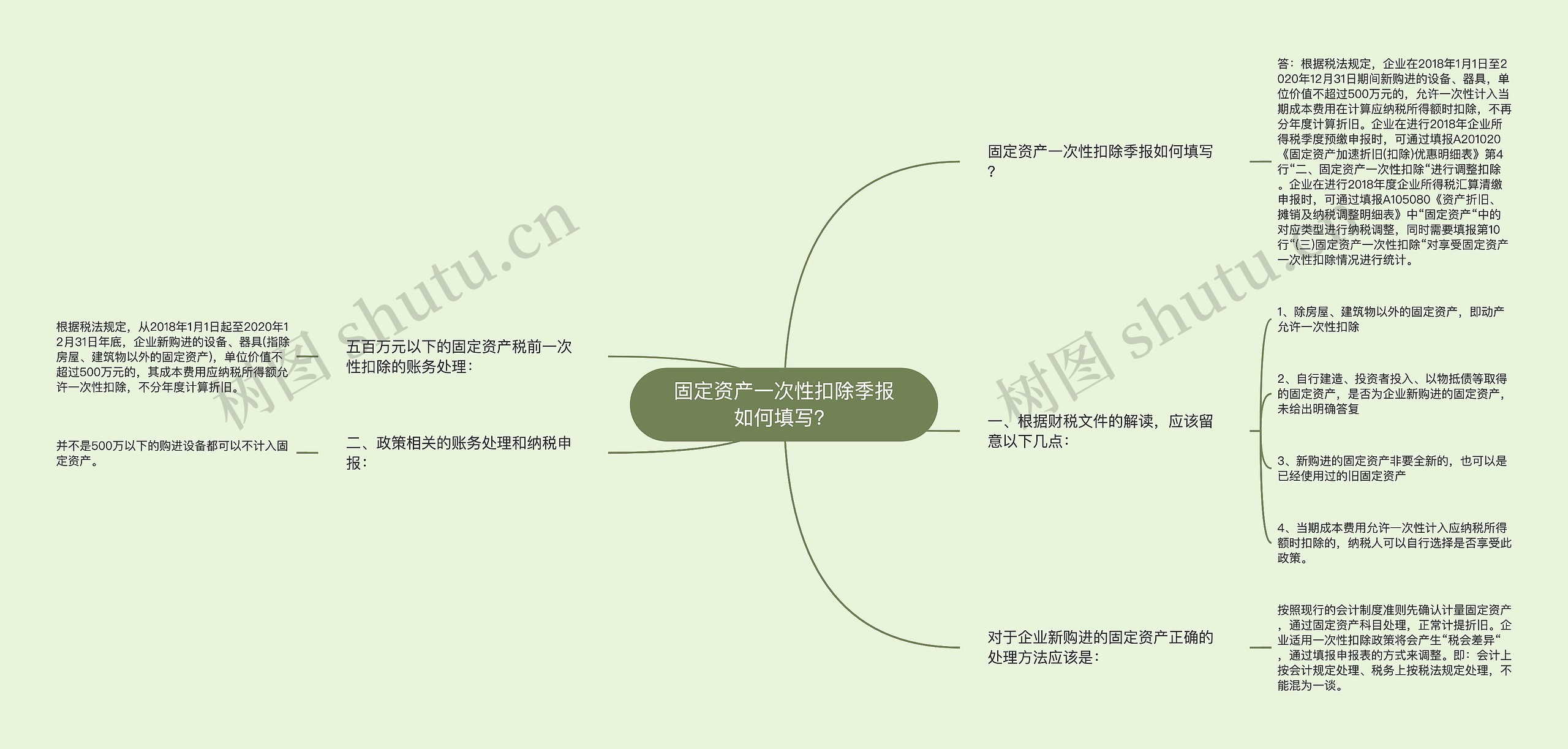 固定资产一次性扣除季报如何填写？思维导图