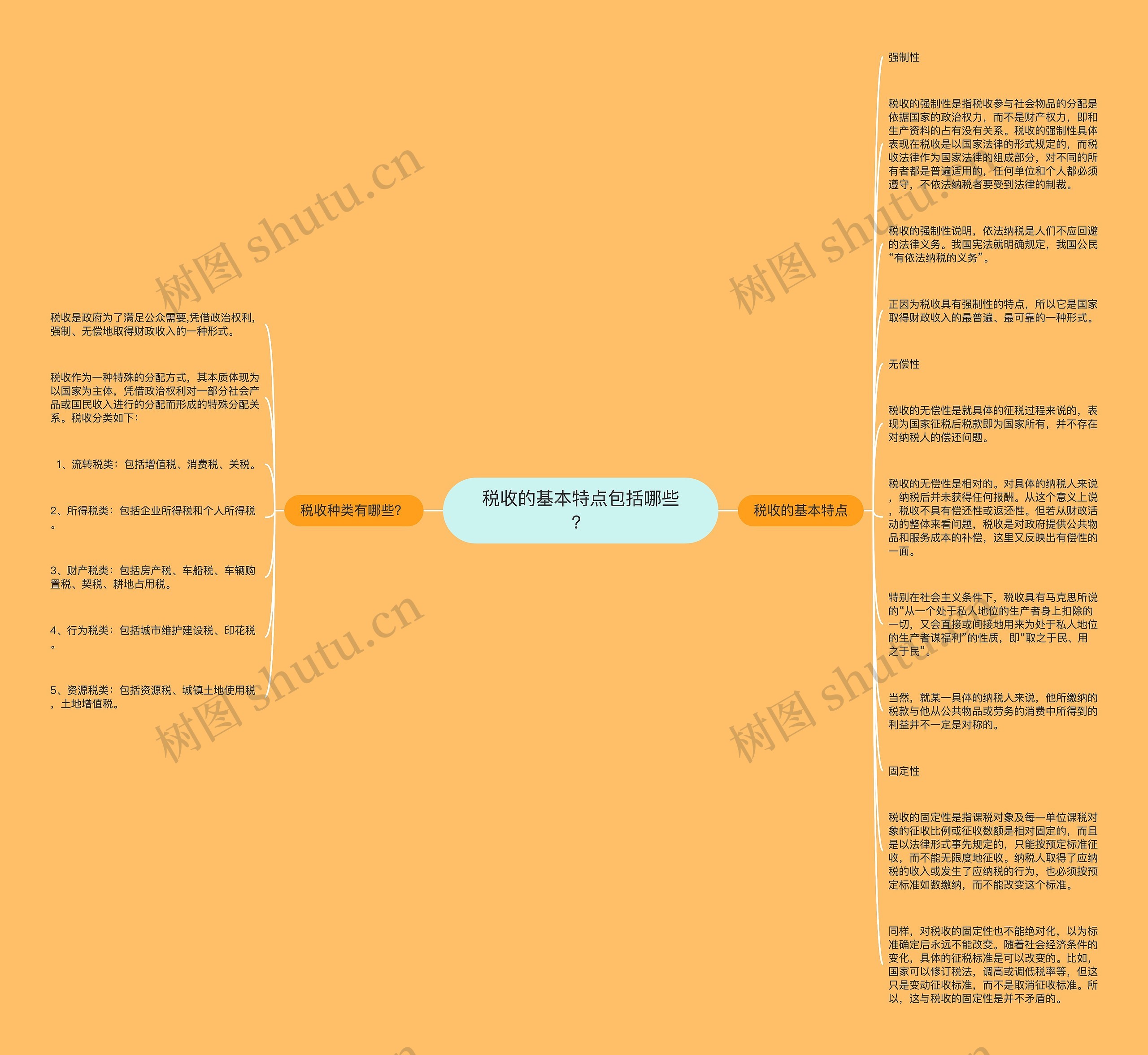 税收的基本特点包括哪些？