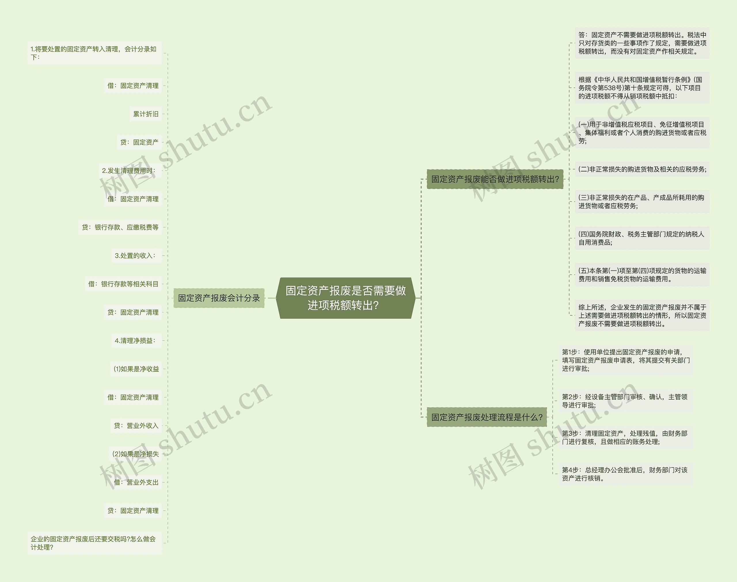 固定资产报废是否需要做进项税额转出? 固定资产报废是否需要做进项税额转出?