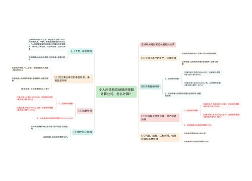 个人所得税应纳税所得额计算公式，怎么计算？