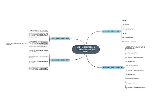 城镇土地使用税退税的会计分录怎么做？会计人赶紧收藏！思维导图