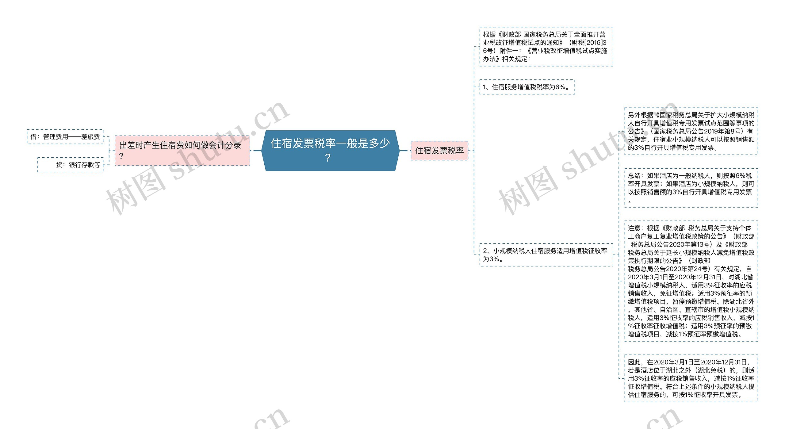 住宿发票税率一般是多少？