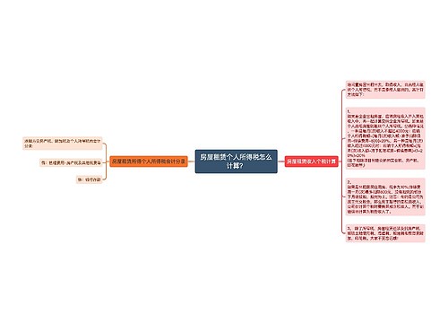 房屋租赁个人所得税怎么计算？