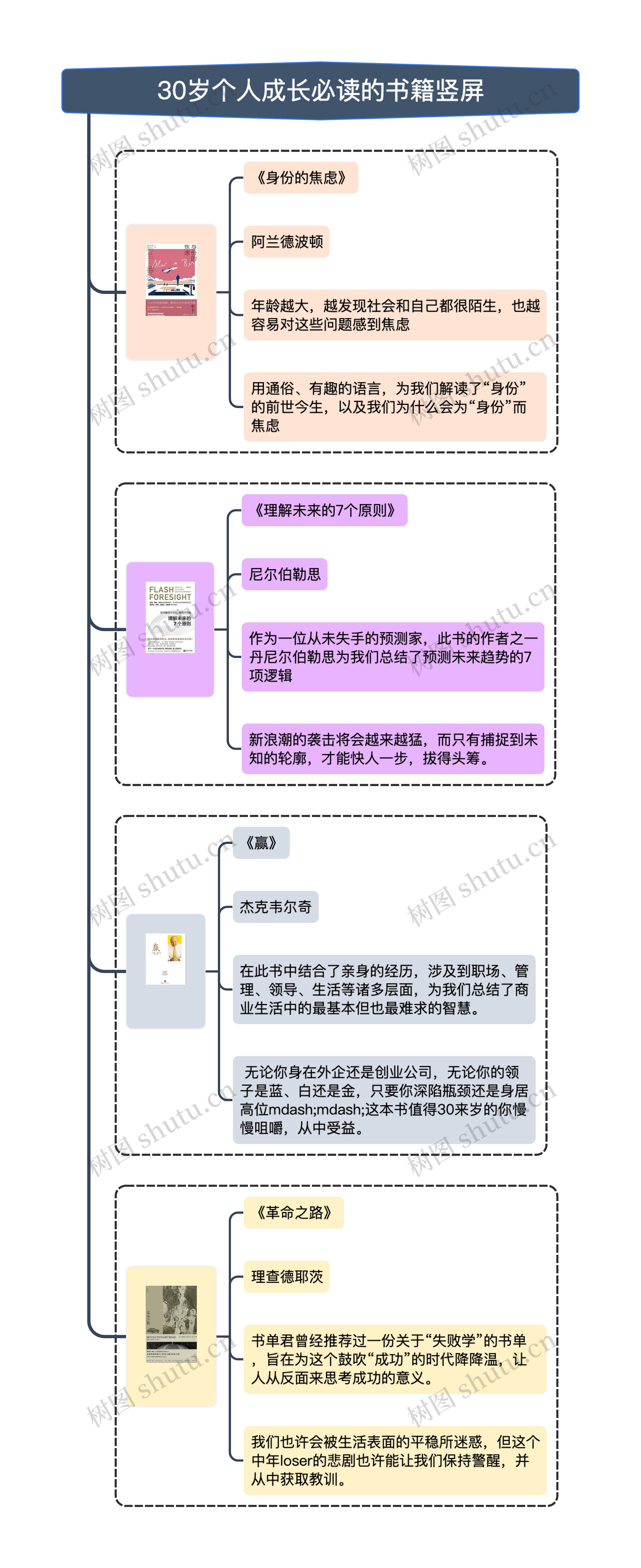 30岁个人成长必读的书籍竖屏