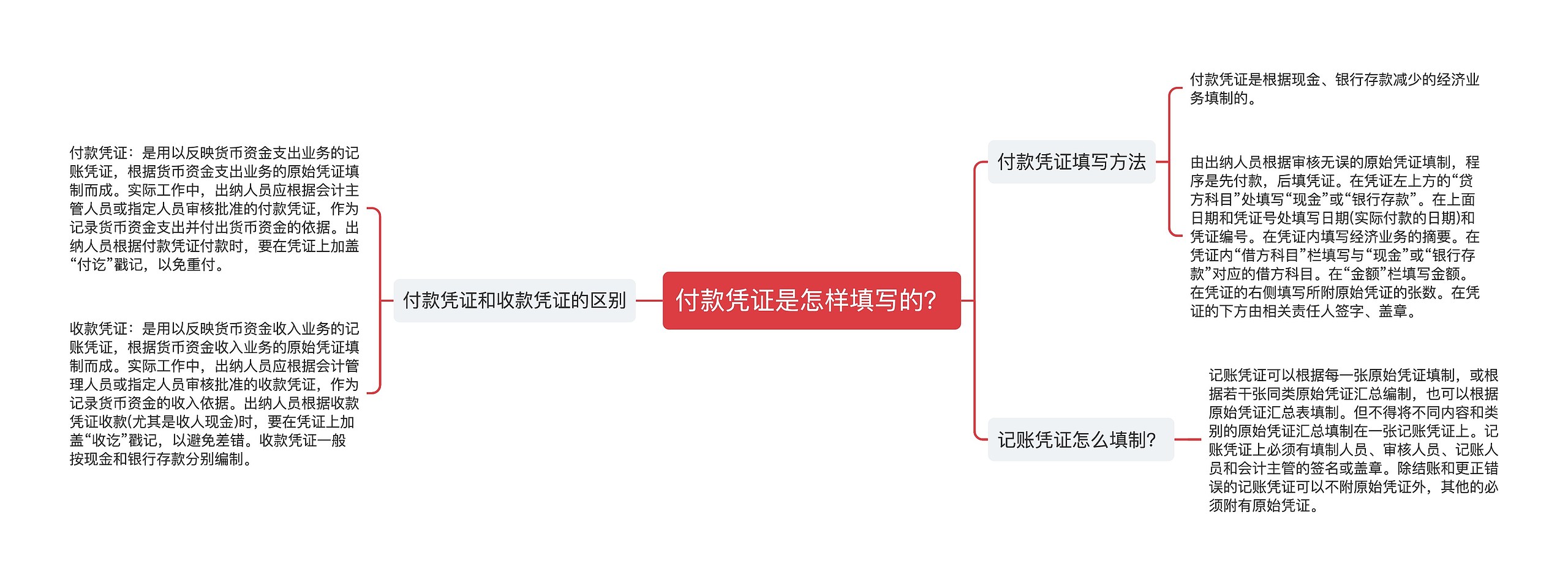 付款凭证是怎样填写的？思维导图