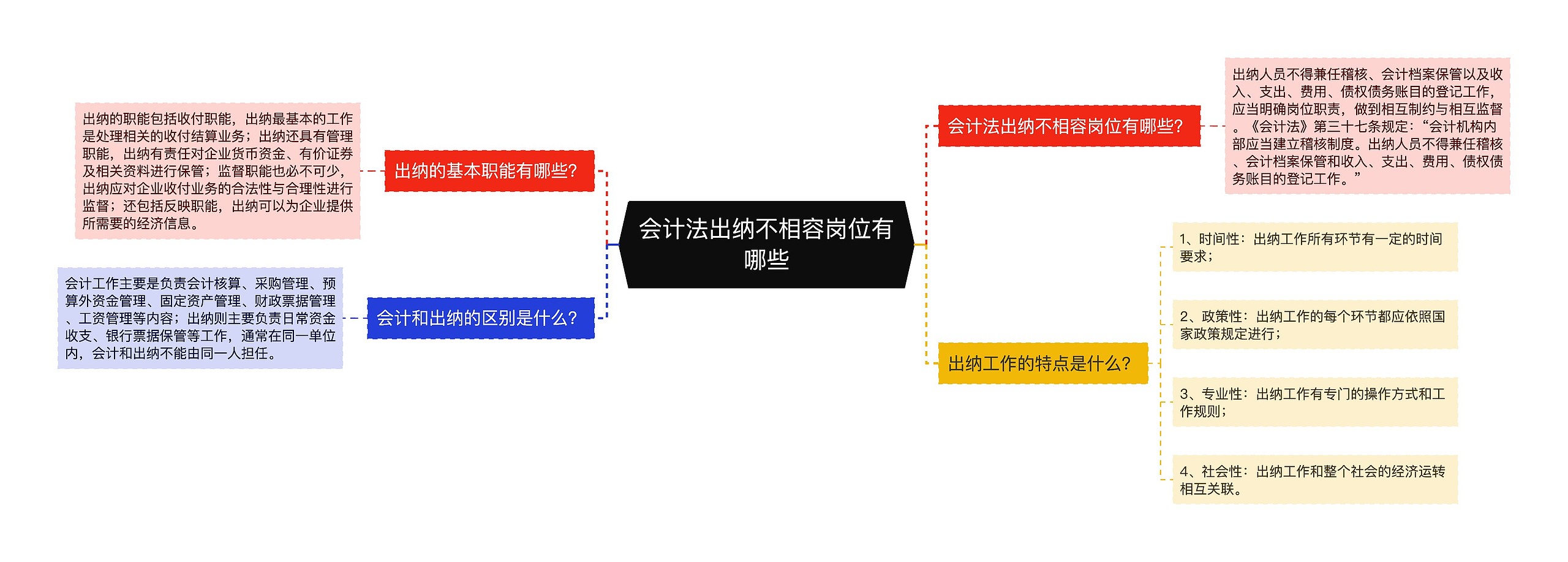 会计法出纳不相容岗位有哪些