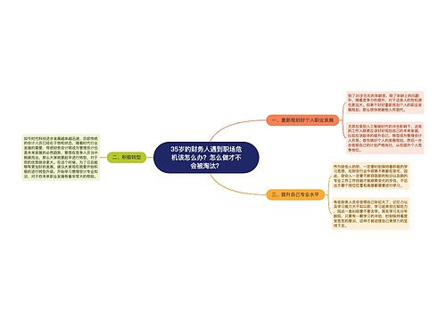 35岁的财务人遇到职场危机该怎么办？怎么做才不会被淘汰？