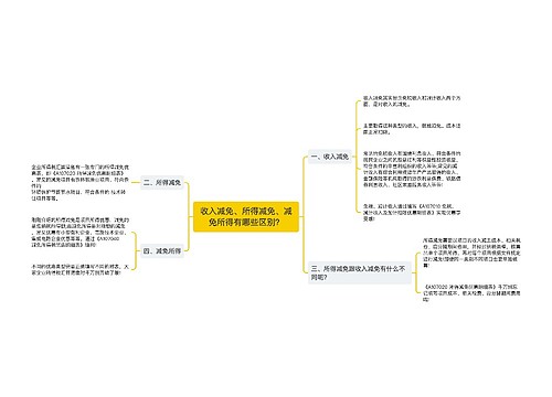 收入减免、所得减免、减免所得有哪些区别？