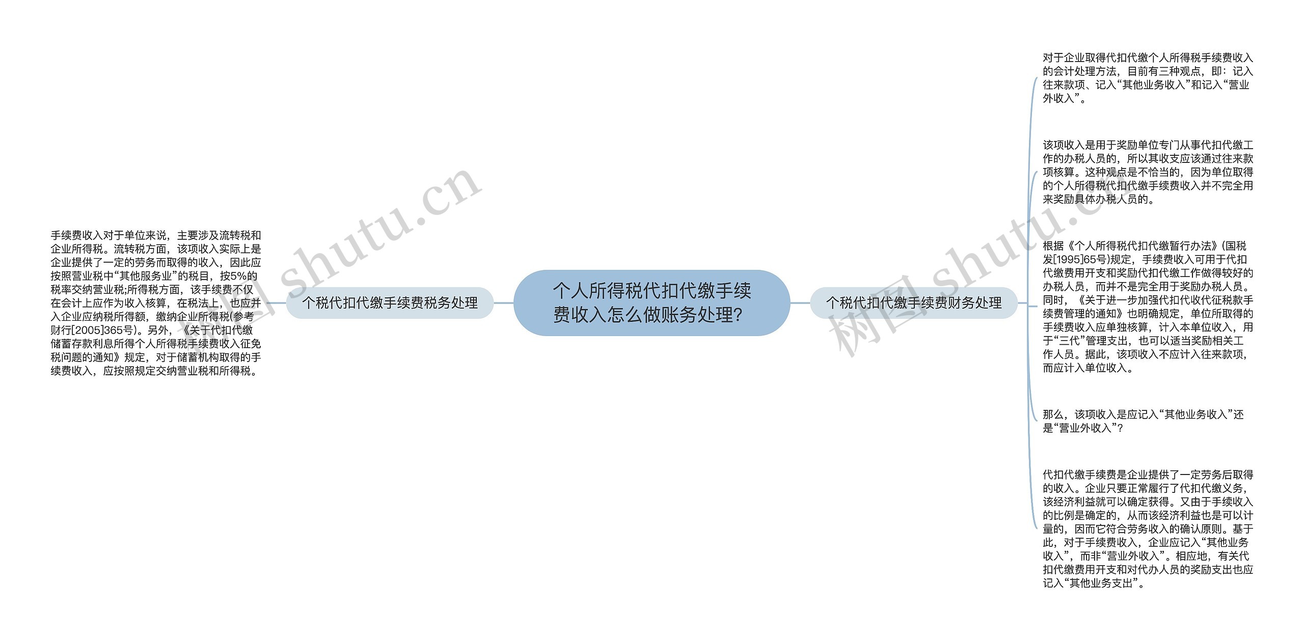 个人所得税代扣代缴手续费收入怎么做账务处理？