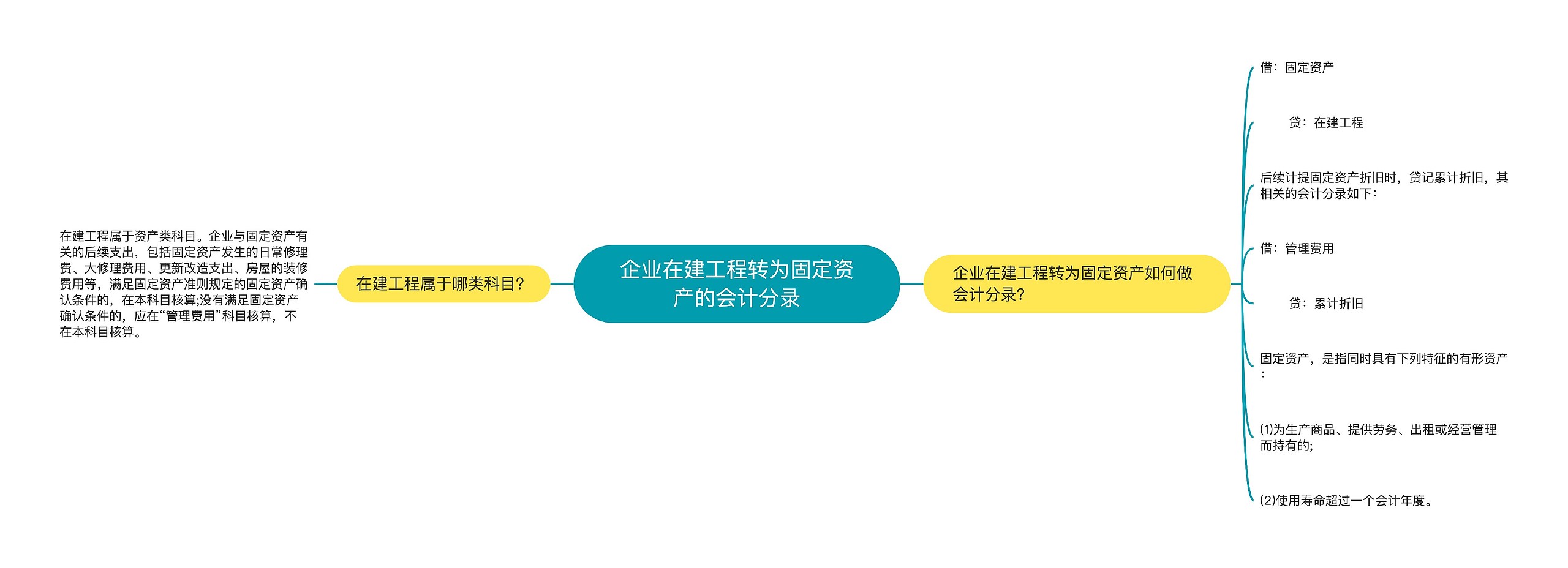 企业在建工程转为固定资产的会计分录思维导图高清图 企业在建工程转为固定资产的会计分录思维导图