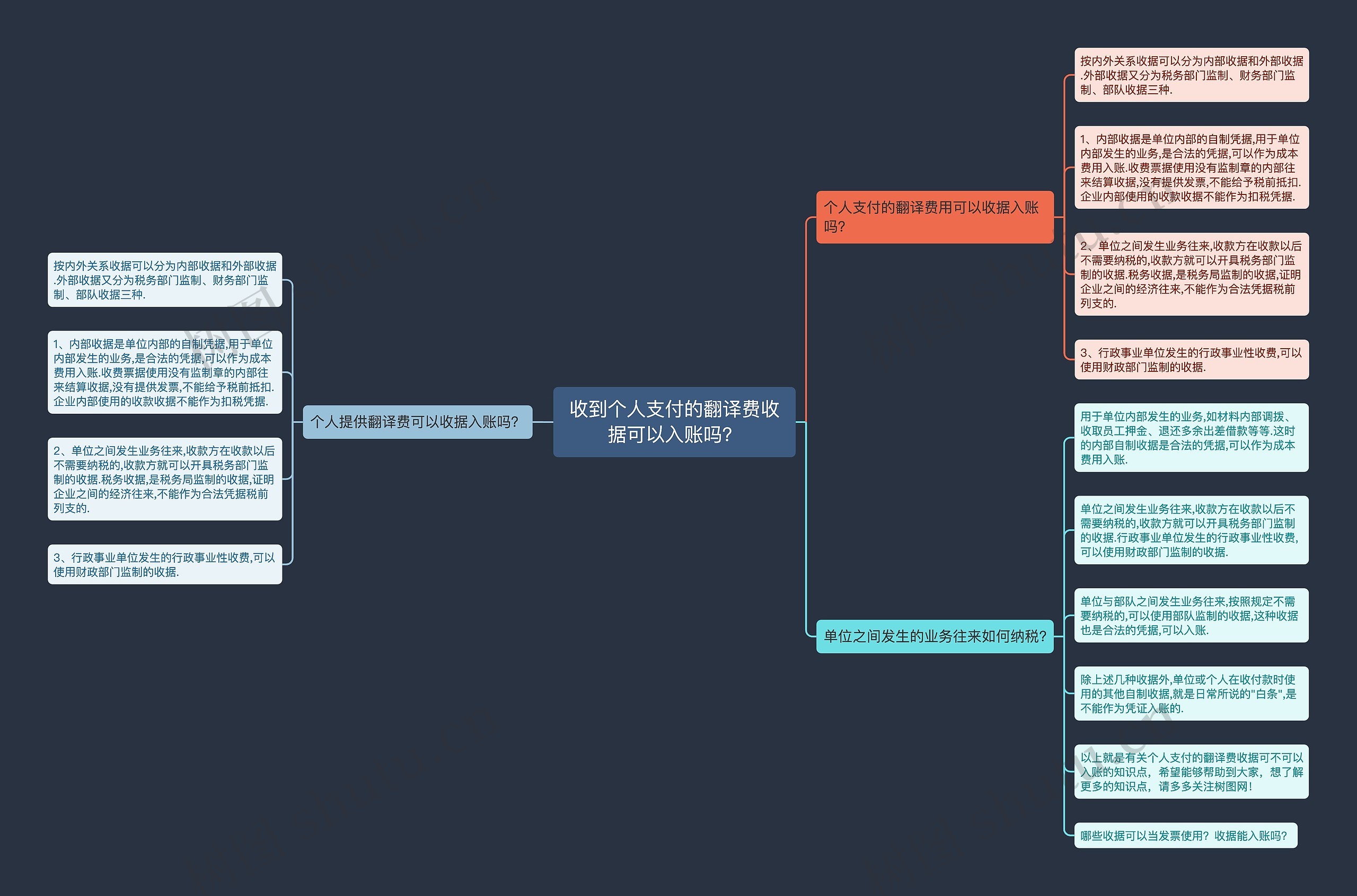 收到个人支付的翻译费收据可以入账吗？思维导图