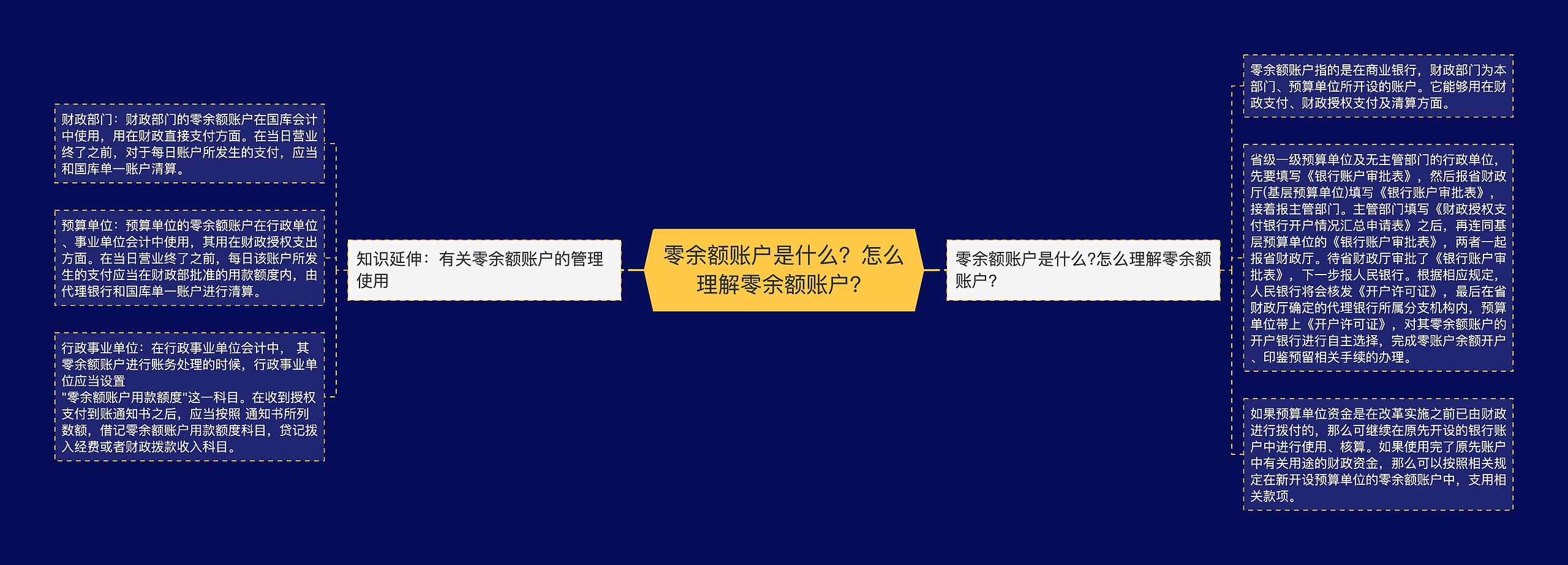 零余额账户是什么?怎么理解零余额账户?思维导图高清图 零余额账户是什么?怎么理解零余额账户?思维导图