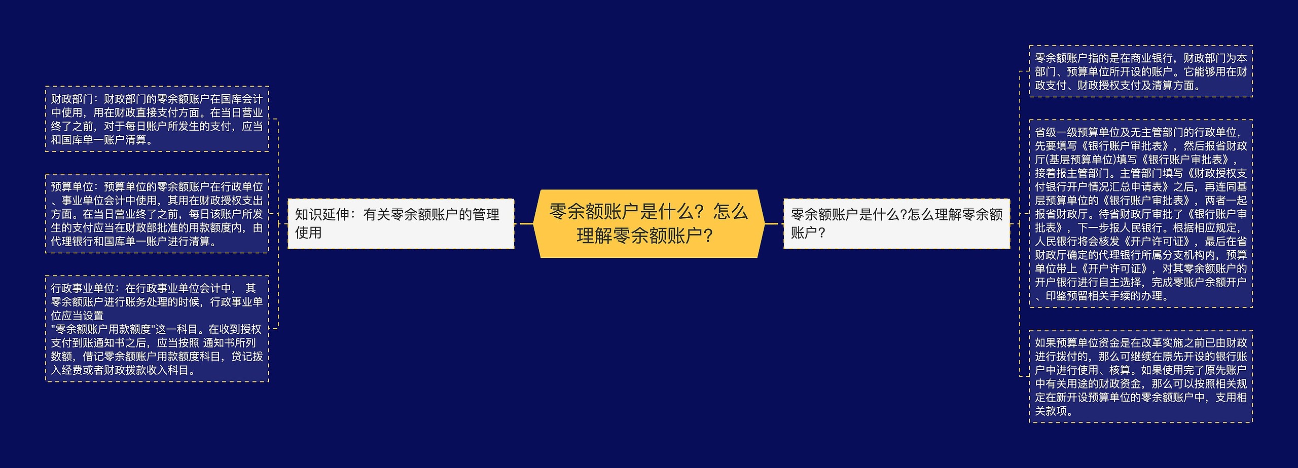 零余额账户是什么？怎么理解零余额账户？