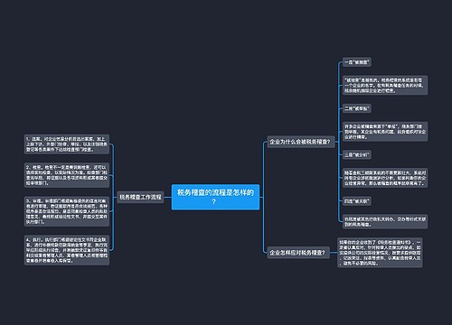 税务稽查的流程是怎样的？