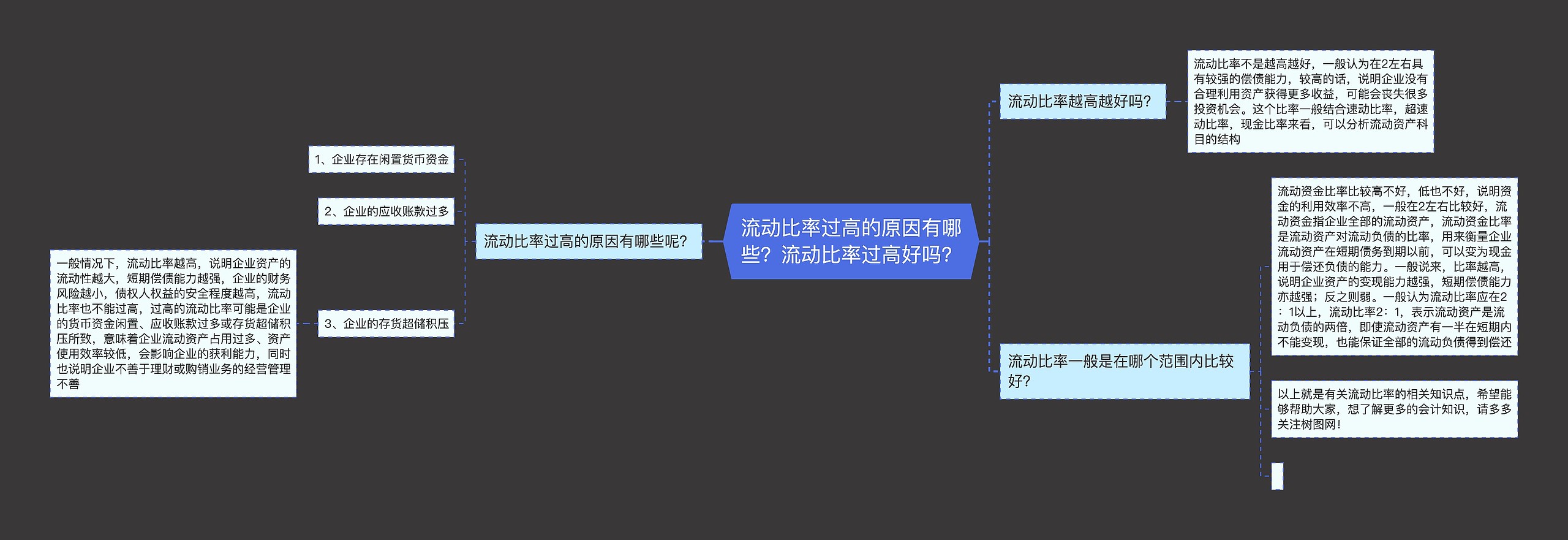 流动比率过高的原因有哪些？流动比率过高好吗？思维导图