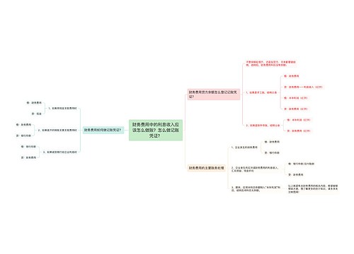 财务费用中的利息收入应该怎么做账？怎么做记账凭证？