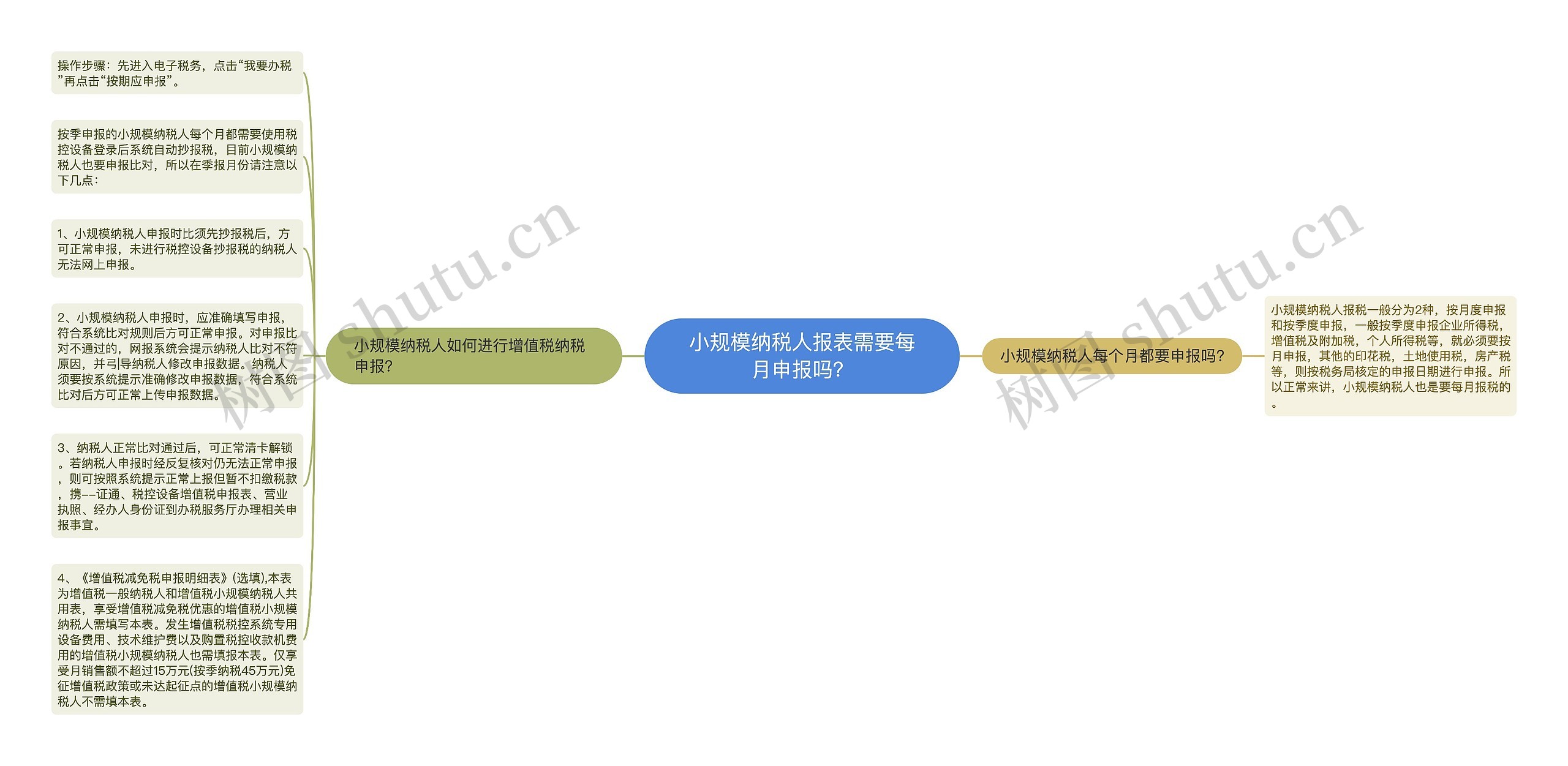 小规模纳税人报表需要每月申报吗？