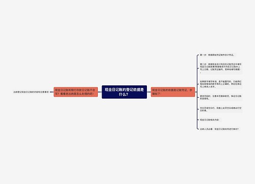 现金日记账的登记依据是什么？