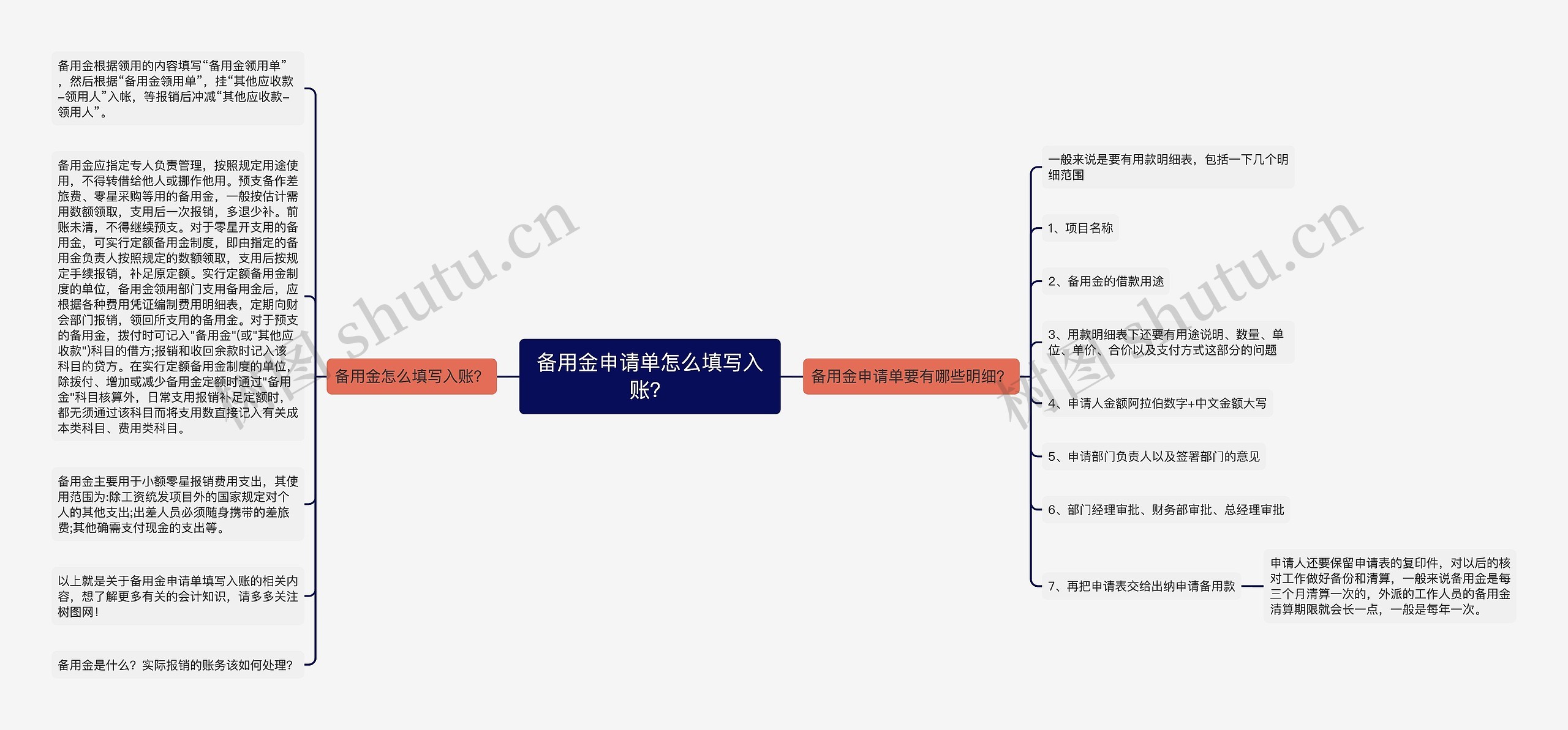 备用金申请单怎么填写入账？思维导图