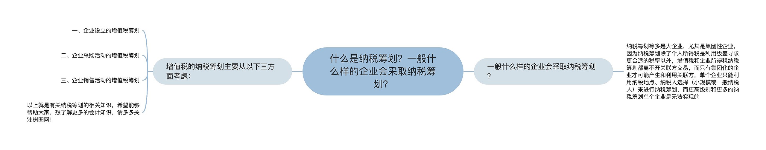 什么是纳税筹划？一般什么样的企业会采取纳税筹划？