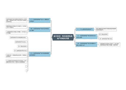 会计知识：有关投资性房地产的相关内容