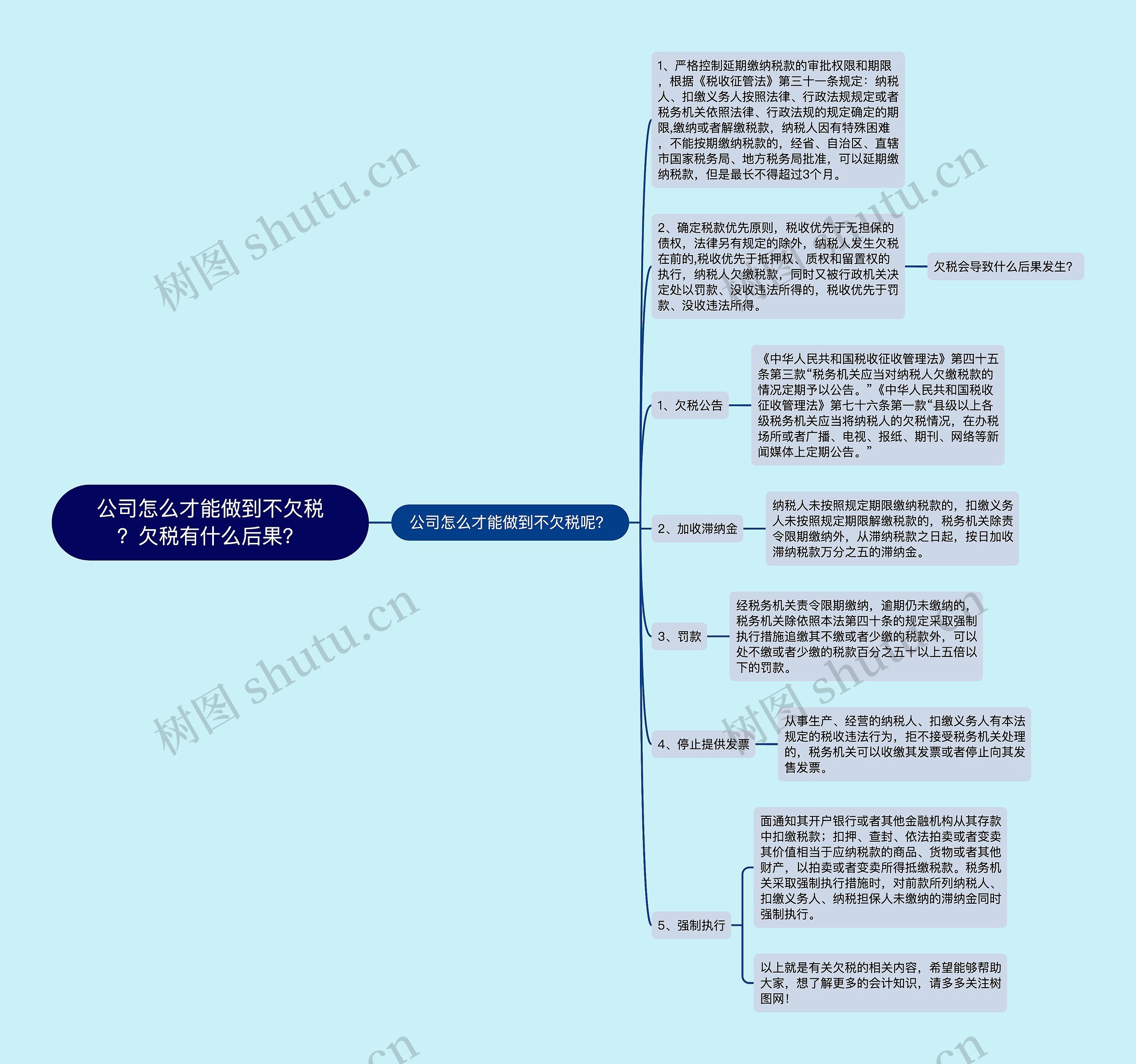 公司怎么才能做到不欠税？欠税有什么后果？