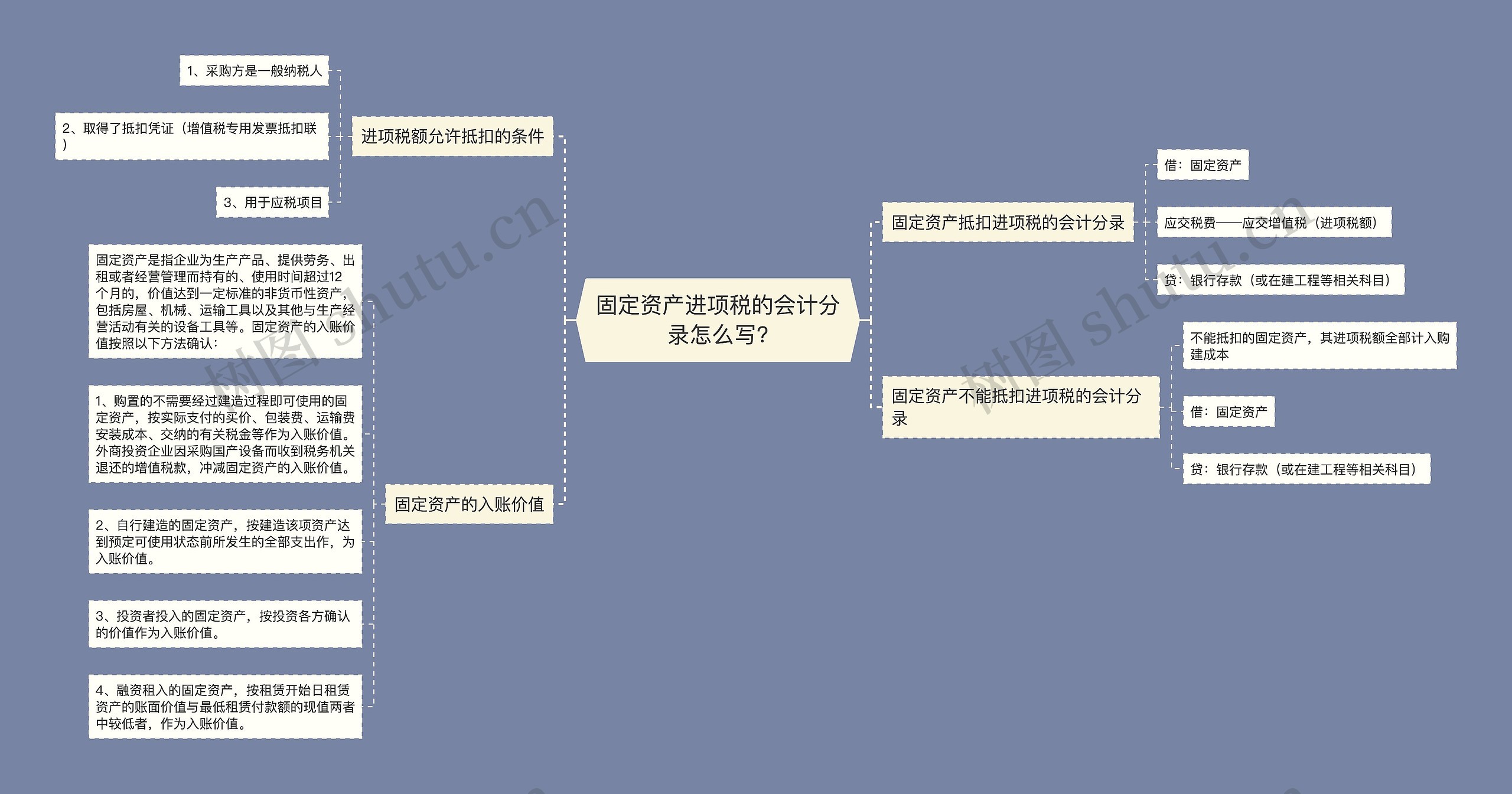 固定资产进项税的会计分录怎么写?