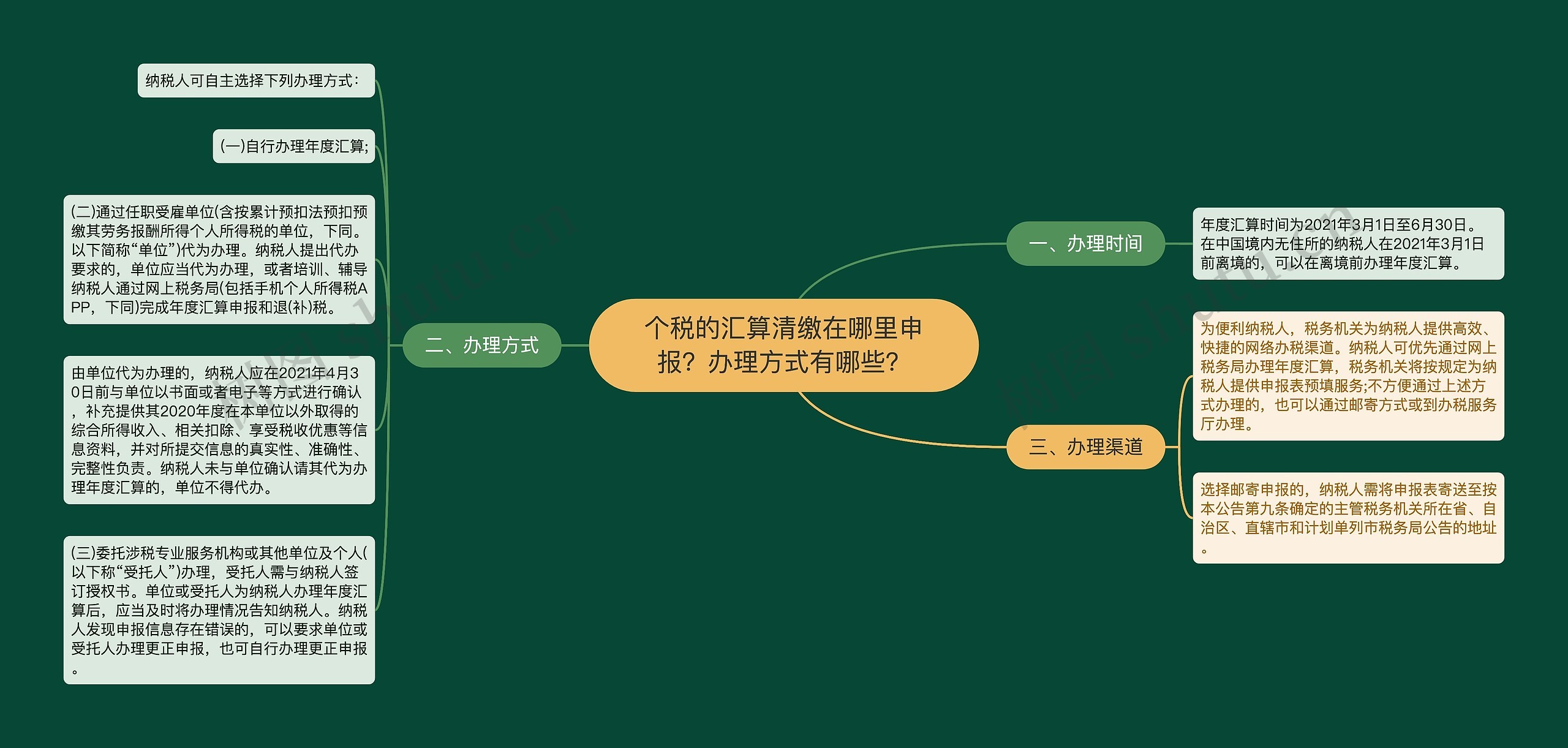 个税的汇算清缴在哪里申报？办理方式有哪些？