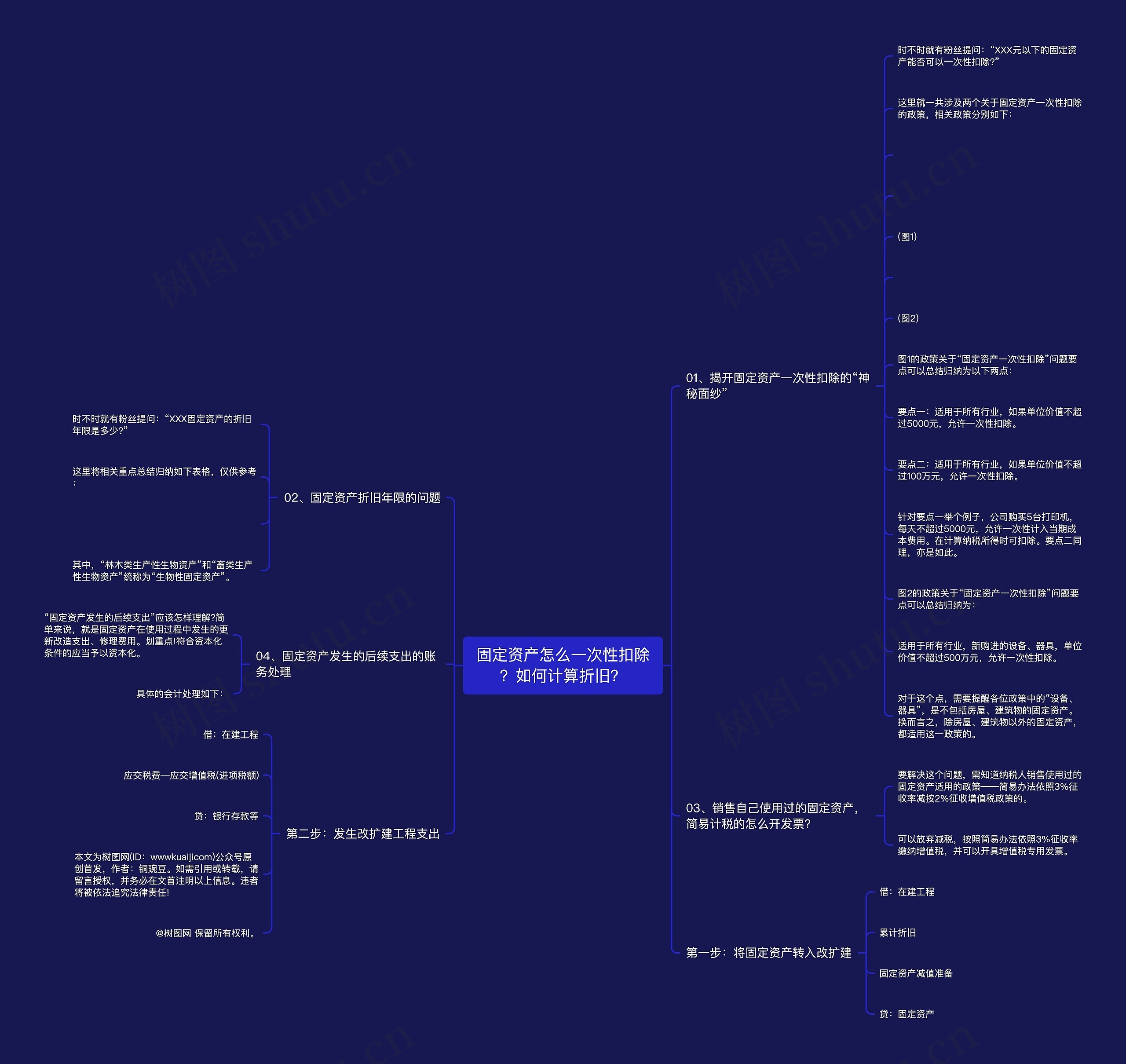 固定资产怎么一次性扣除？如何计算折旧？思维导图