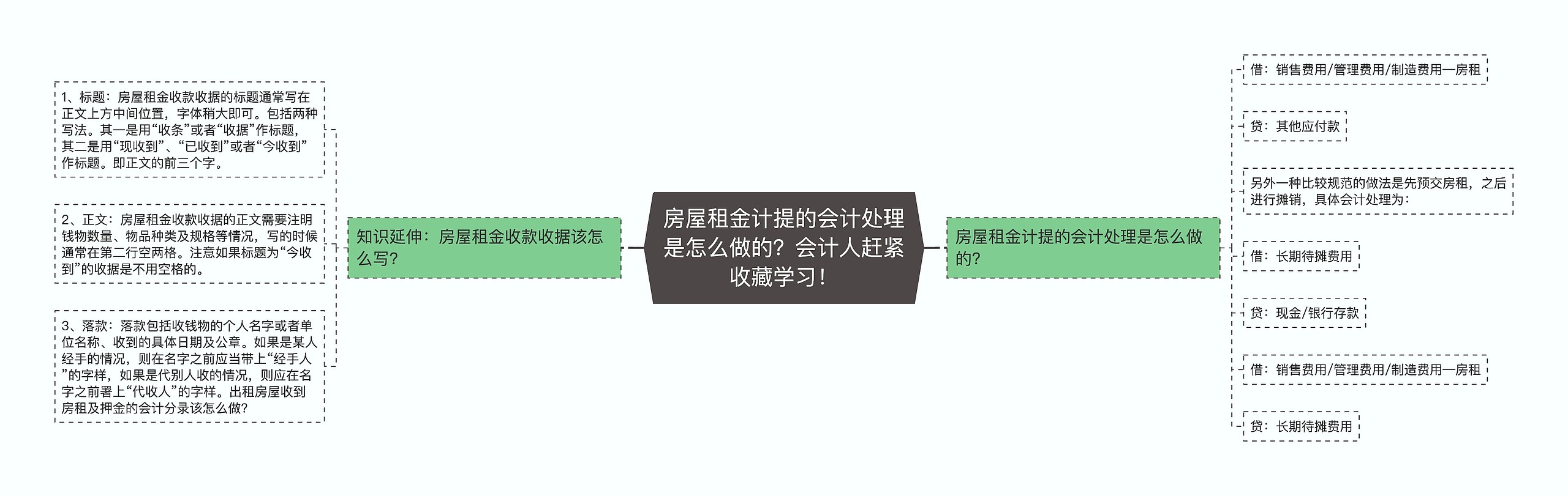 房屋租金计提的会计处理是怎么做的?会计人赶紧收藏学习! 房屋租金计提的会计处理是怎么做的?会计人赶紧收藏学习!