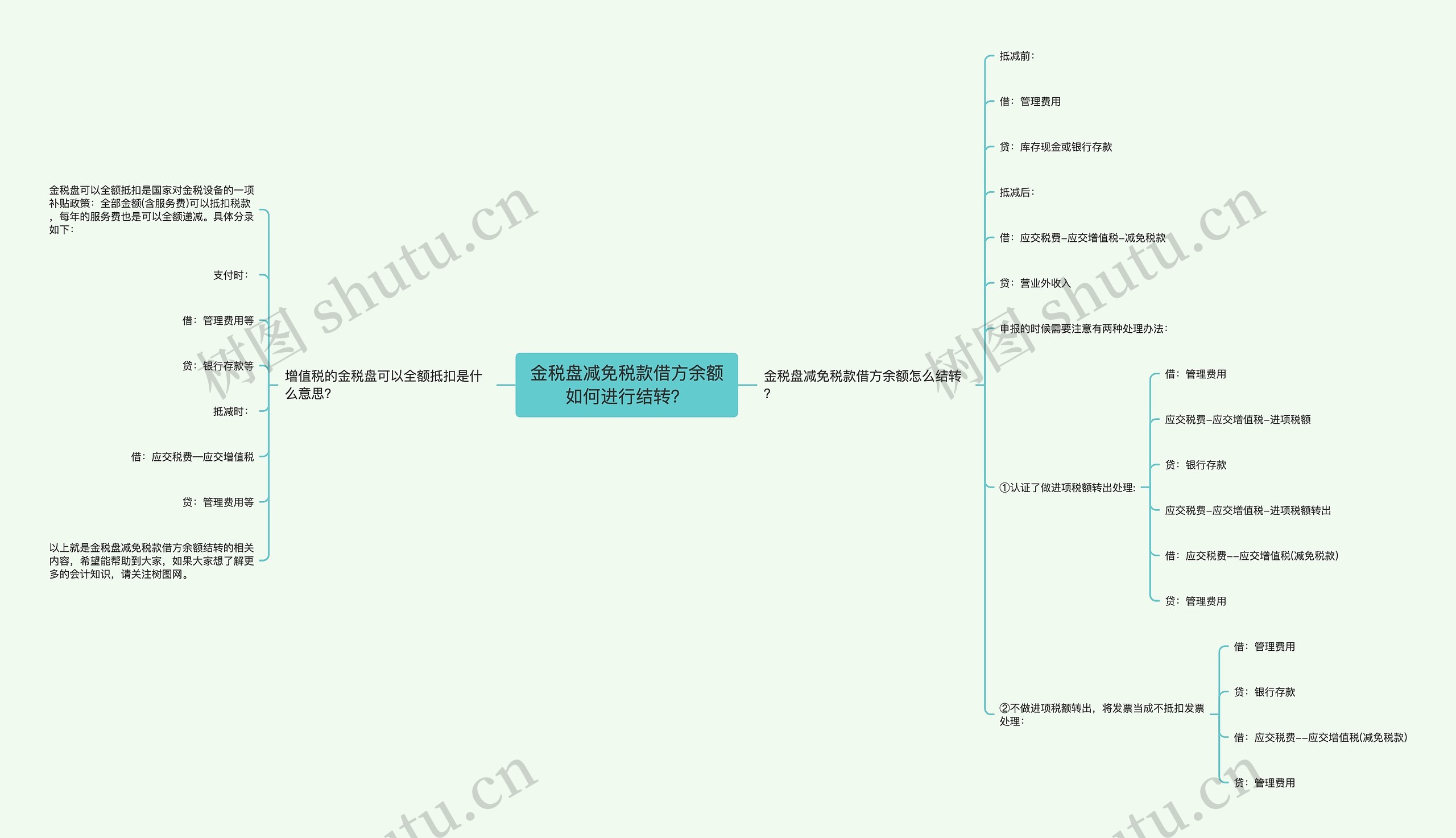 金税盘减免税款借方余额如何进行结转？思维导图