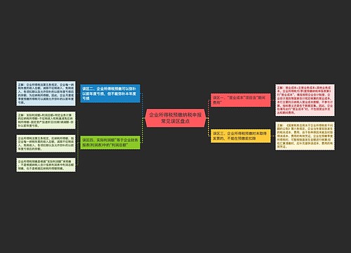 企业所得税预缴纳税申报常见误区盘点