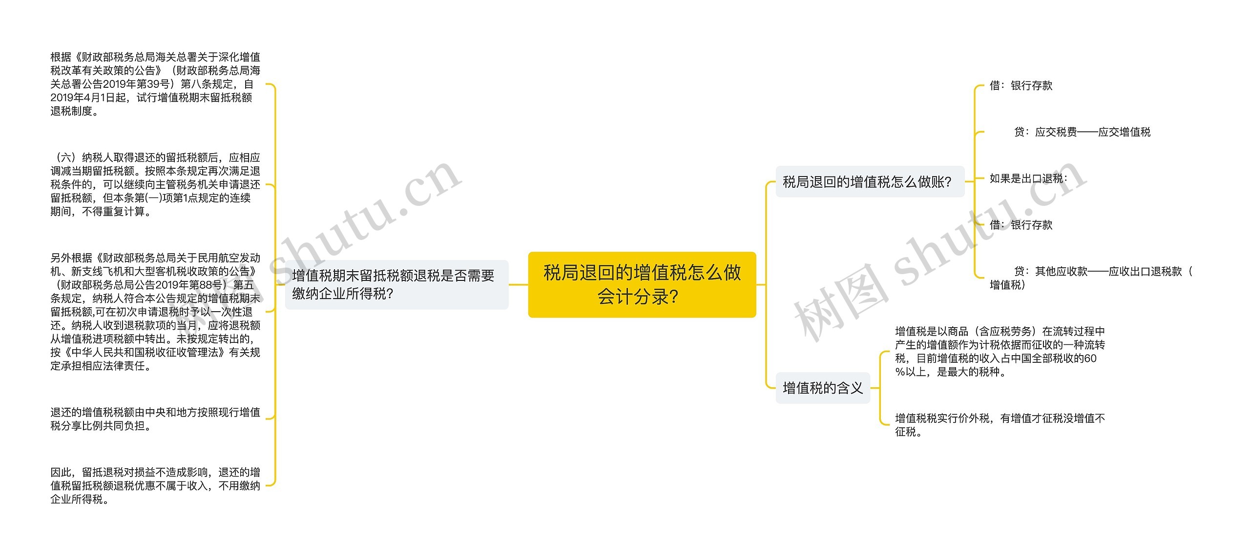 税局退回的增值税怎么做会计分录？