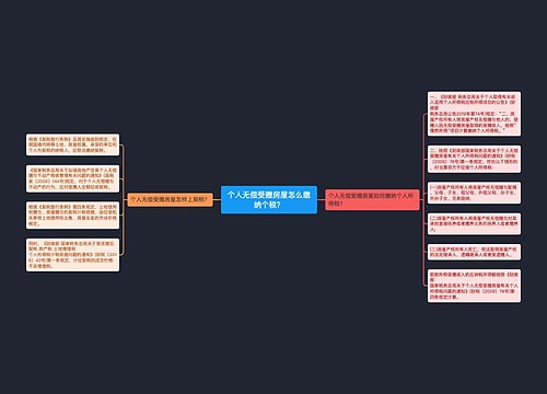 个人无偿受赠房屋怎么缴纳个税？