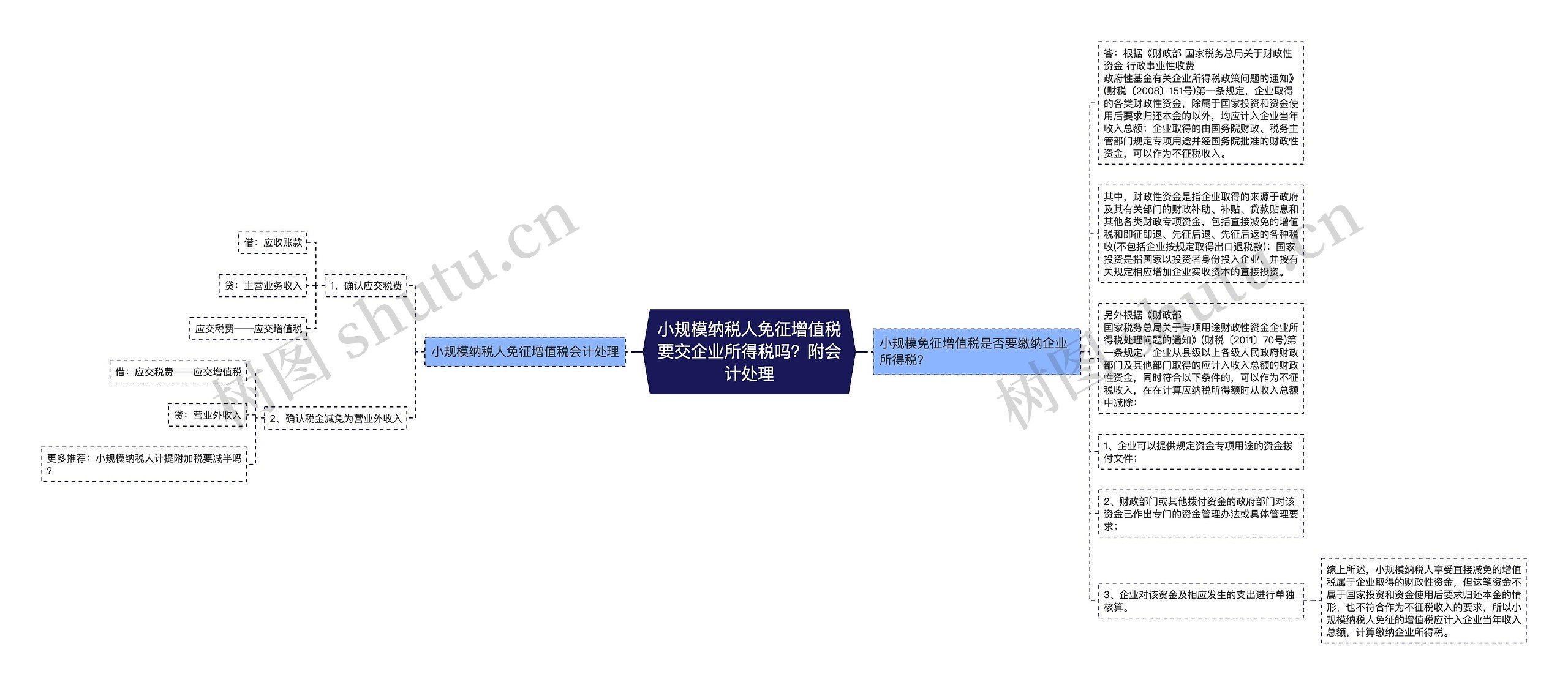 小规模纳税人免征增值税要交企业所得税吗？附会计处理