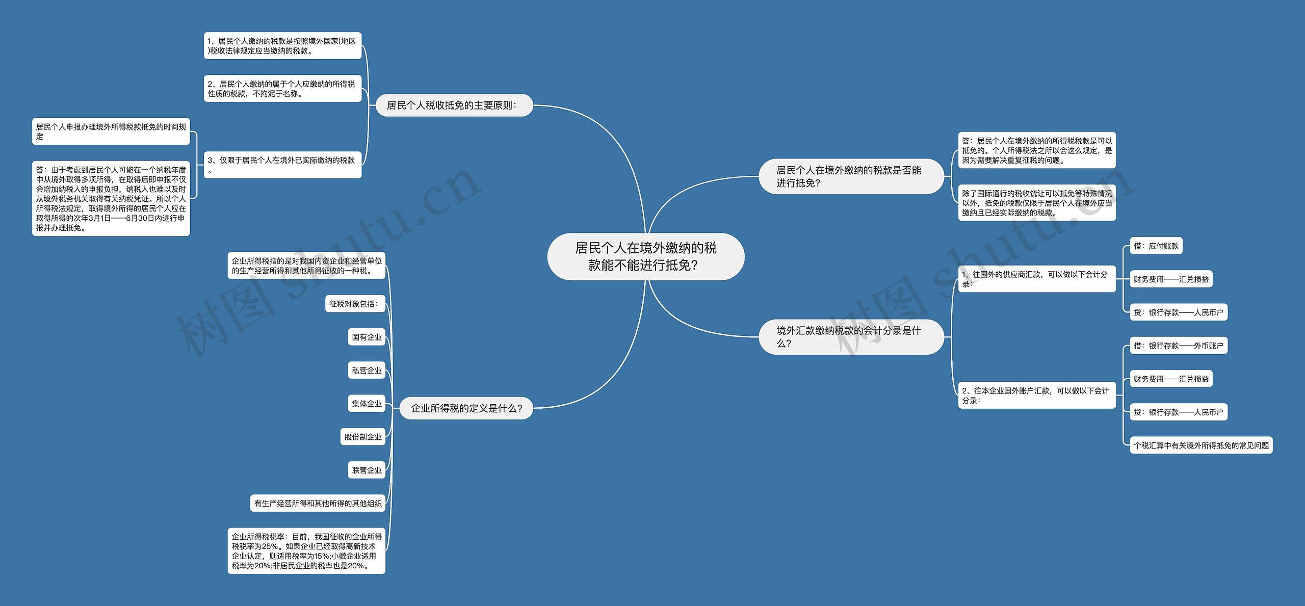 居民个人在境外缴纳的税款能不能进行抵免？