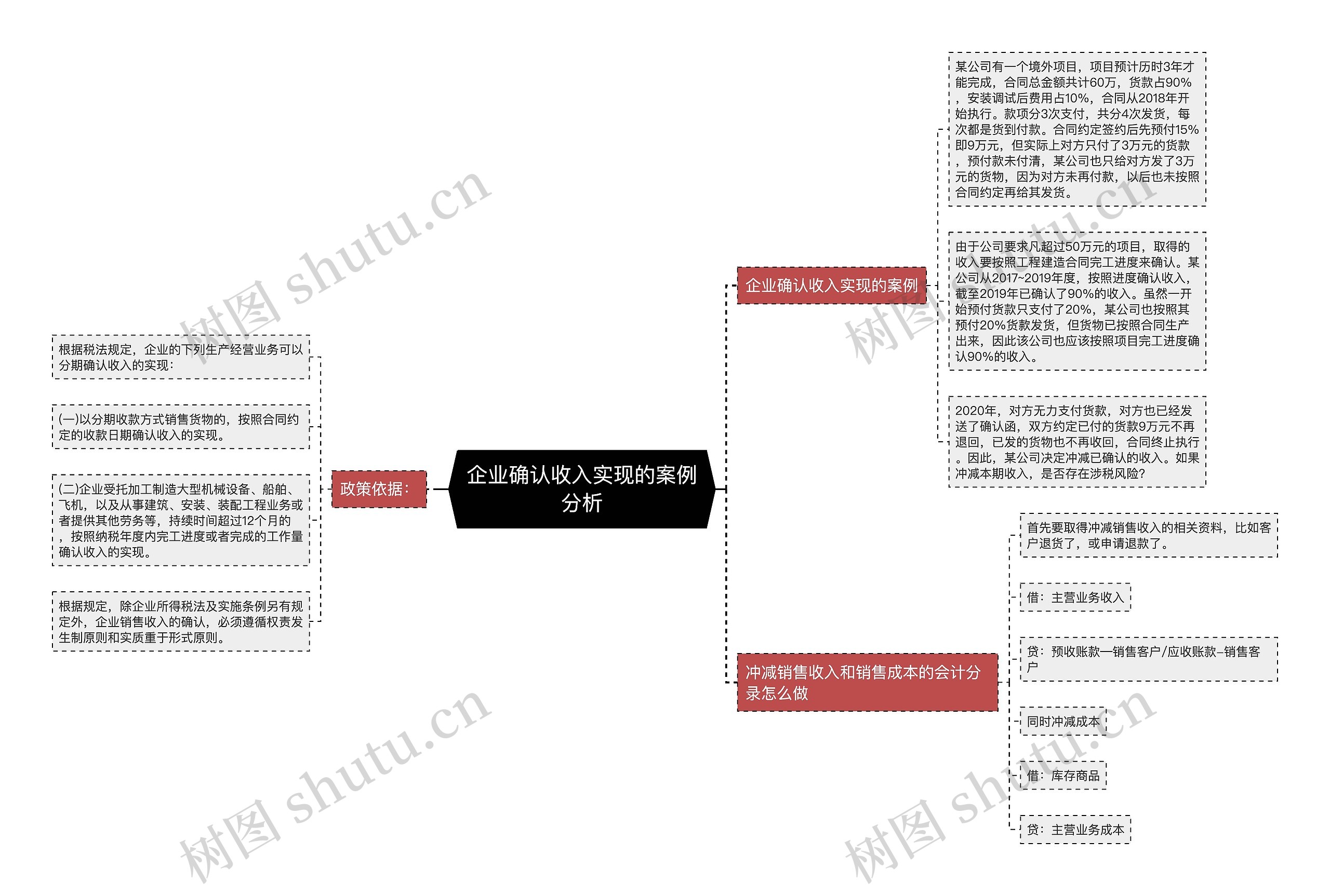 企业确认收入实现的案例分析