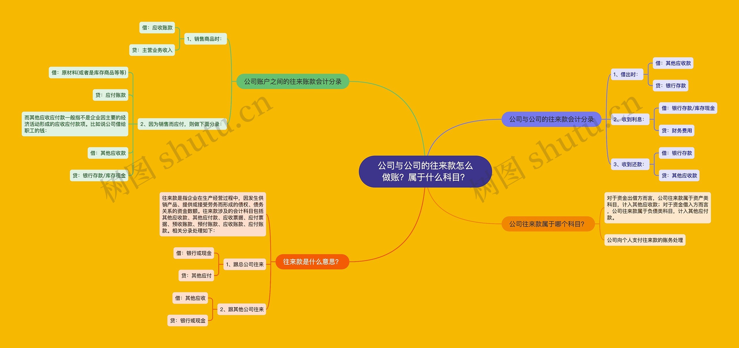 公司与公司的往来款怎么做账？属于什么科目？