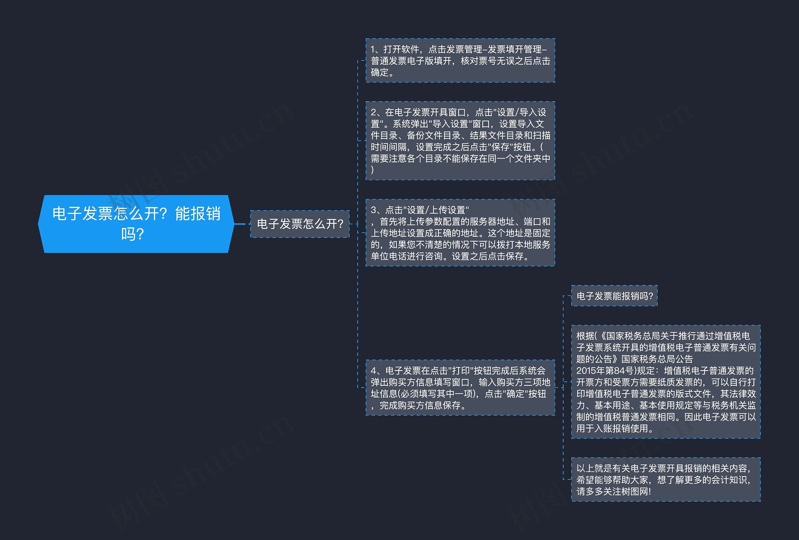 电子发票怎么开？能报销吗？