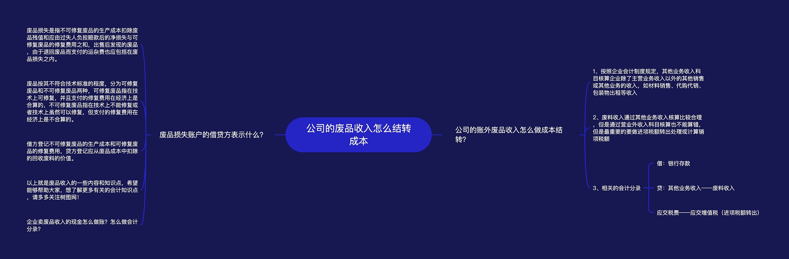 公司的废品收入怎么结转成本